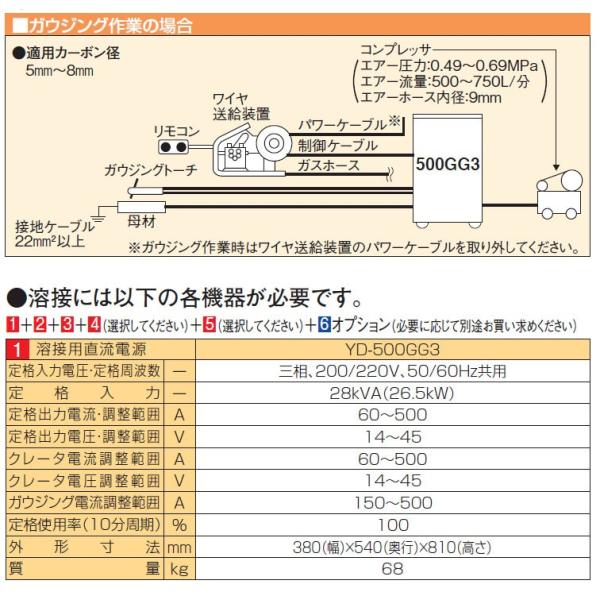 50000-189 半自動溶接機 YD-500GG3 フルデジタル ガウジング兼用 50000-189 半自動溶接機 YD-500GG3 フルデジタル ガウジング兼用