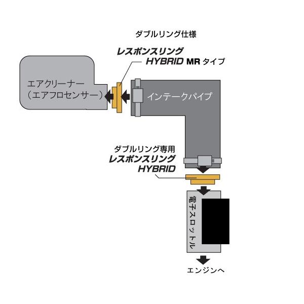 シエンタハイブリッド レスポンスリングHYBRID ダブルリング仕様＆MINICONセット キープスマイルカンパニー製 ハイブリッドの走りを元気に  /【Buyee】