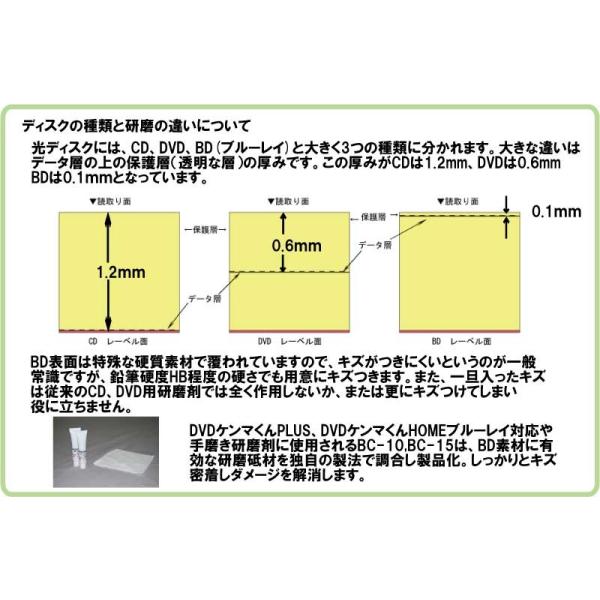 DVD研磨機【修復機】DVDケンマくんHOME・ブルーレイ対応 /【Buyee】