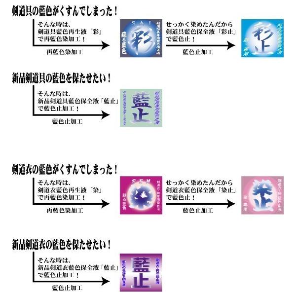 防具の藍色復元液『彩』＋『彩』専用藍止液『彩止』ボトルセット