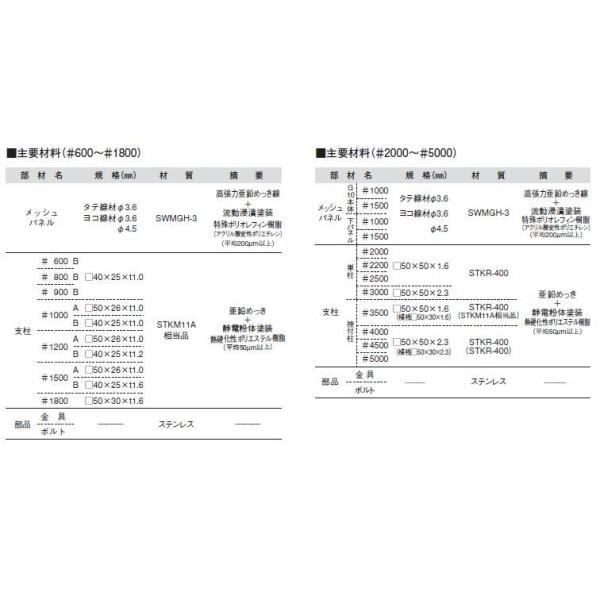 メッシュフェンスG10 高さ1200用B柱（接続金具・固定フックセット含む）ブロック塀用柱 積水樹脂 /【Buyee】