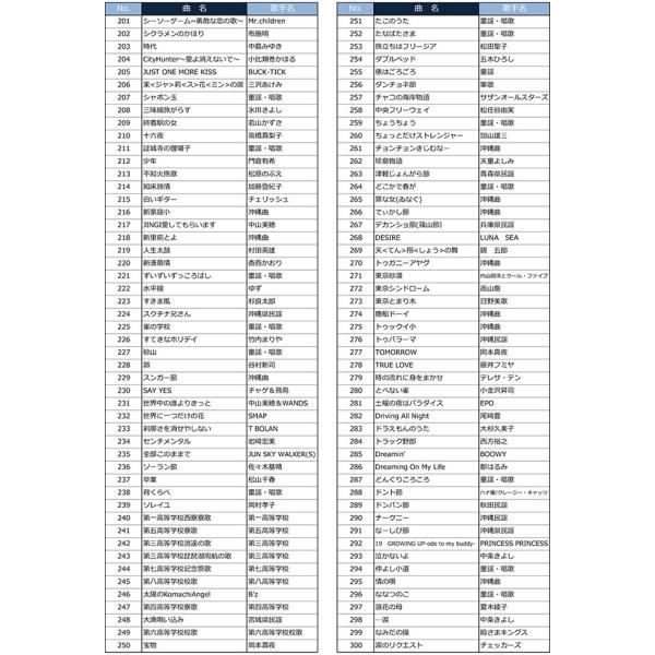 カラオケ1番カラオケ1番 一番 3000曲追加曲カートリッジB 曲リスト冊子