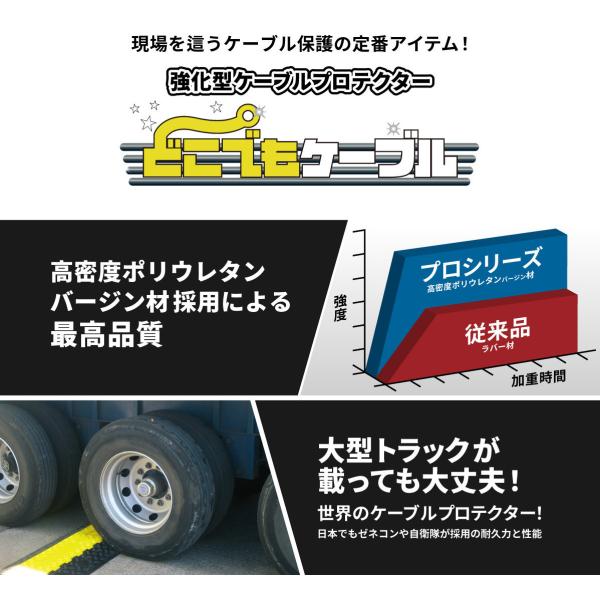 極太収納タイプ・プロ PG-3PRO 送料無料 強化型 ケーブルプロテクター どこでもケーブル 大型トラック対応 国土交通省NETIS登録 工事  イベント 屋外 工場 /【Buyee】