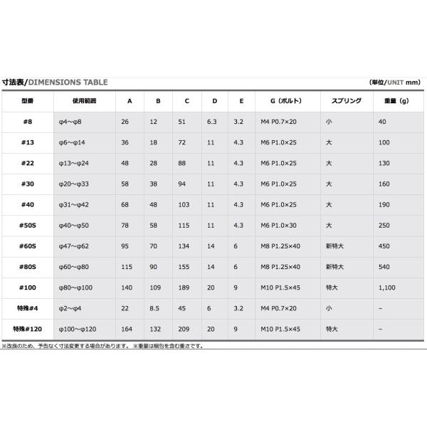 定形外可】 カブト工業 クリッパー 円筒研削盤用ケレ− #8 /【Buyee】