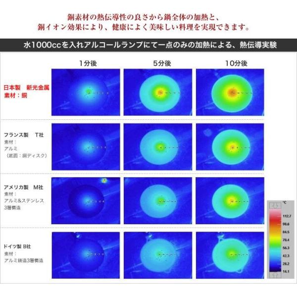 ケトル 2.3l 純銅製 IH対応 鎚目入れ 銅 やかん ポット 国産