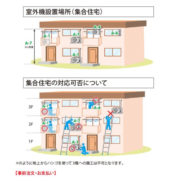 エアコン工事費Ａ−３ （〜５．４ｋＷまで） 屋根置き設置型/【Buyee】