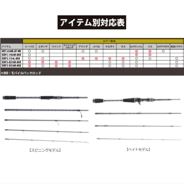 アブガルシア　モバイルパック XRFS 734L アブガルシア(Abu Garcia) XROSSFIELD(クロスフィールド) XRFS