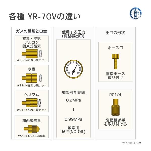 ヤマト産業 圧力調整器 ( レギュレータ ) 工業 窒素 用 YR-70V 出口