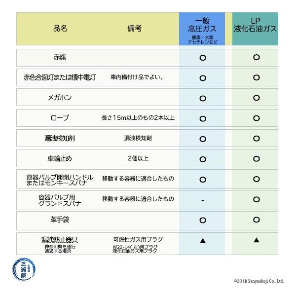 高圧ガス保安法 ・ 液石法 に基づく 一般高圧ガス ・ 液化石油ガス