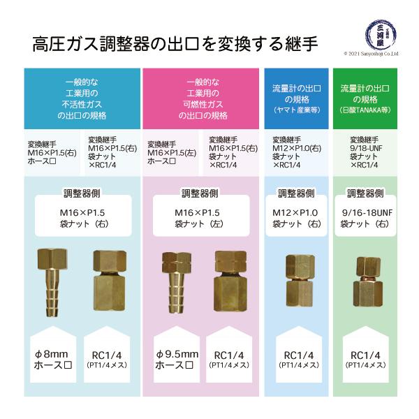 ホース口 継手 高圧ガス調整器 出口取付用 M16×P1.5袋ナット（左ネジ） /【Buyee】