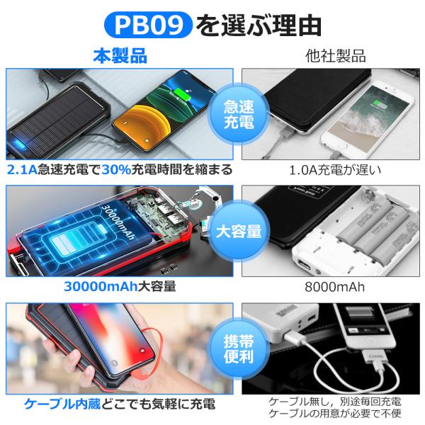 モバイルバッテリー ソーラーバッテリー 充電器 ソーラー充電器