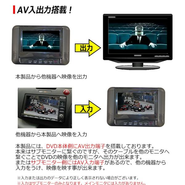 ツインモニターDVDプレイヤー 7インチ 商品情報_ヘッドレストツインDVD