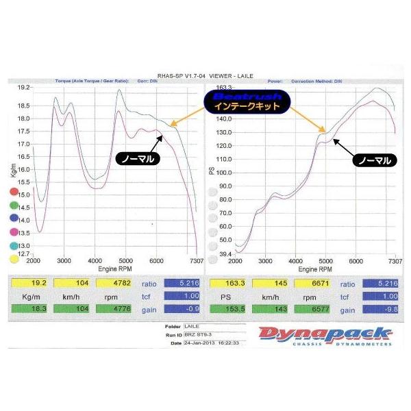 インテークキット タイプ２ トヨタ 86 ZN6、スバル BRZ ZC6 Beatrush ビートラッシュ LAILE レイル【S96400SPS2】  /【Buyee】 Buyee - Japanese Proxy Service | Buy from Japan!