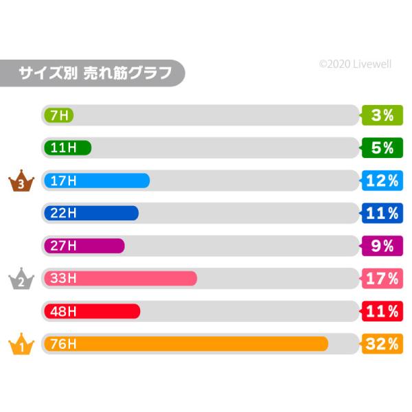 クーラーボックス 大型 保冷力 釣り 保温 キャスター付き 保冷バッグ