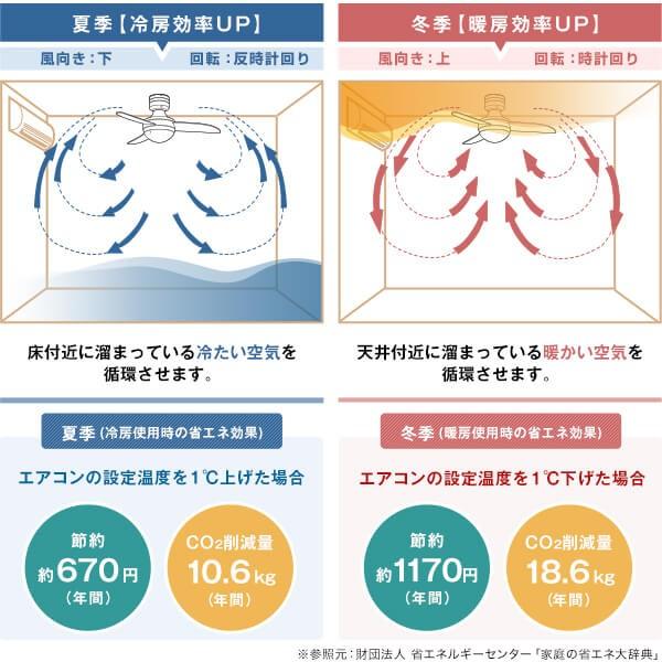 シーリングファン 照明器具 照明 ライト リモコン式 LED対応 風向き