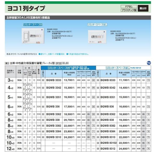 Panasonic】 パナソニック リミッタースペース付スッキリパネル