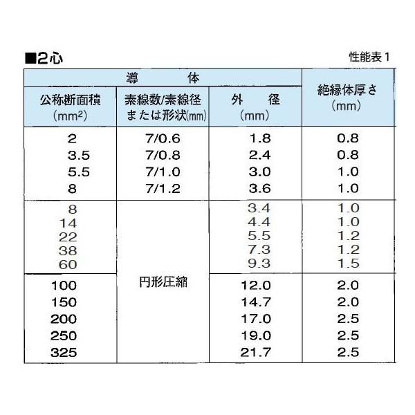 600V架橋ポリエチレン絶縁ビニルシースケーブル（600V CV) CV 22sq-2C