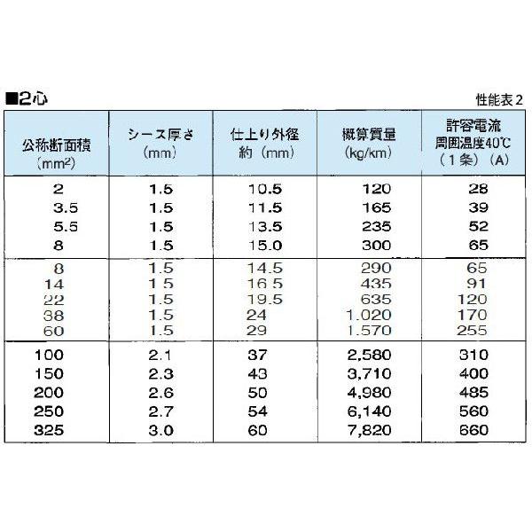 600V架橋ポリエチレン絶縁ビニルシースケーブル（600V CV) CV 22sq-2C