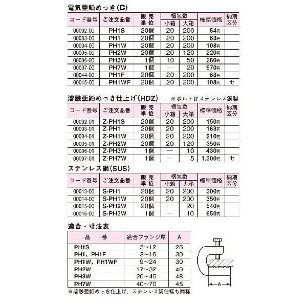 ネグロス電工】 パイラック（一般形鋼用管支持金具） ステンレス鋼(SUS