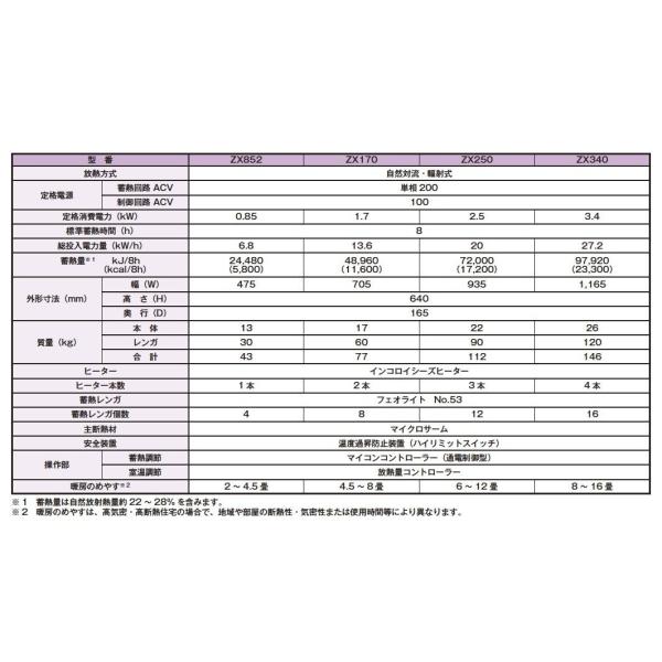 蓄暖zx852 インターセントラル】サンレッジ 蓄熱暖房機 ZXシリーズ(ファンレス