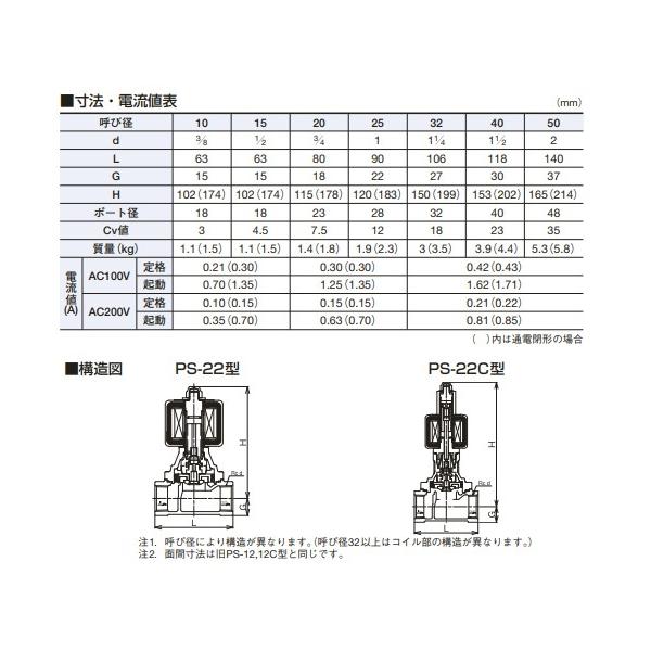 ベンPS22-W-25A 桃太郎II 電磁弁/【Buyee】 bot-online