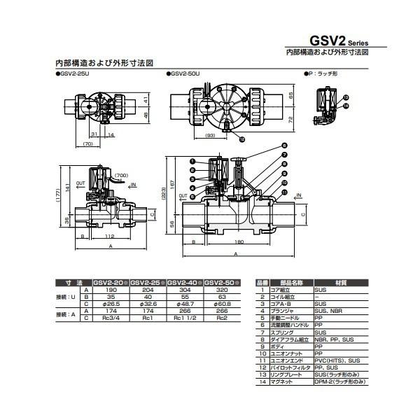 CKD電磁弁 GSV-50φ - 農業
