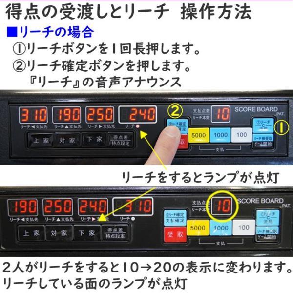 手動型点数表示 デジテンボウ簡易キット 取扱説明書・取付案内資料とＤＶＤ付 /【Buyee】