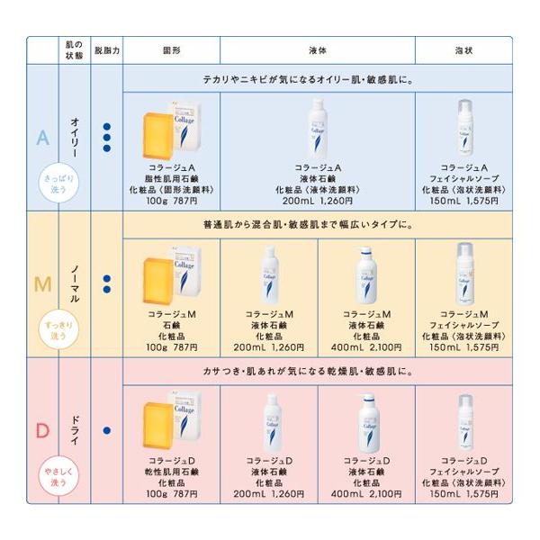 コラージュＡ脂性肌用石鹸 【Collage 洗顔 石けん 石鹸 オイリー肌