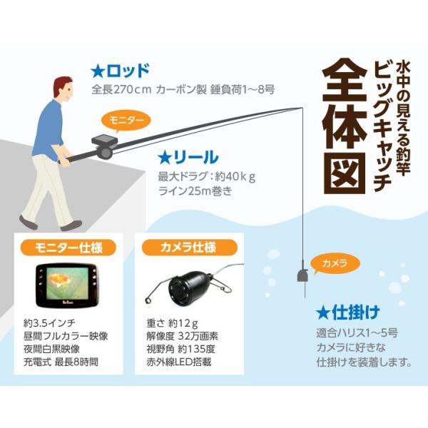 正規品」録画機能搭載ビッグキャッチ（釣るとこみるぞう君）水中