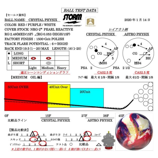 クリスタル フィジックス ストーム STORM / CRYSTAL PHYSIX /【Buyee  