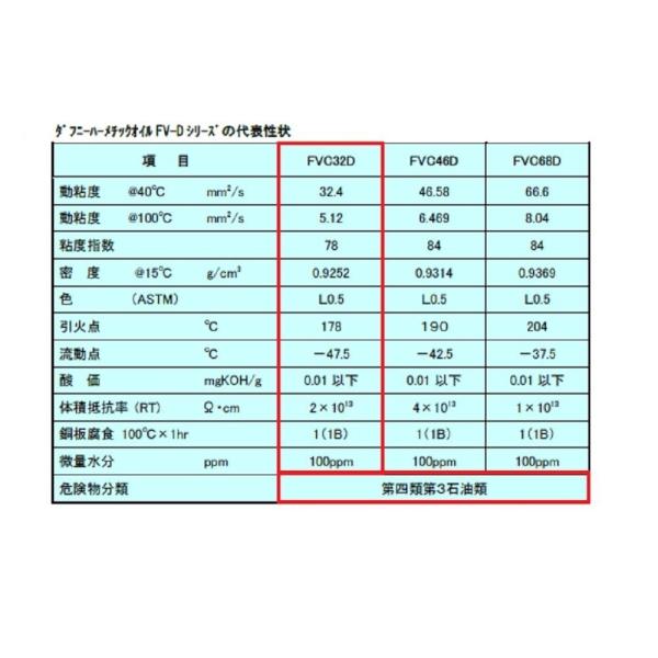 出光興産 ダフニーハーメチックオイル 冷凍機用潤滑油 FVC32D 1L