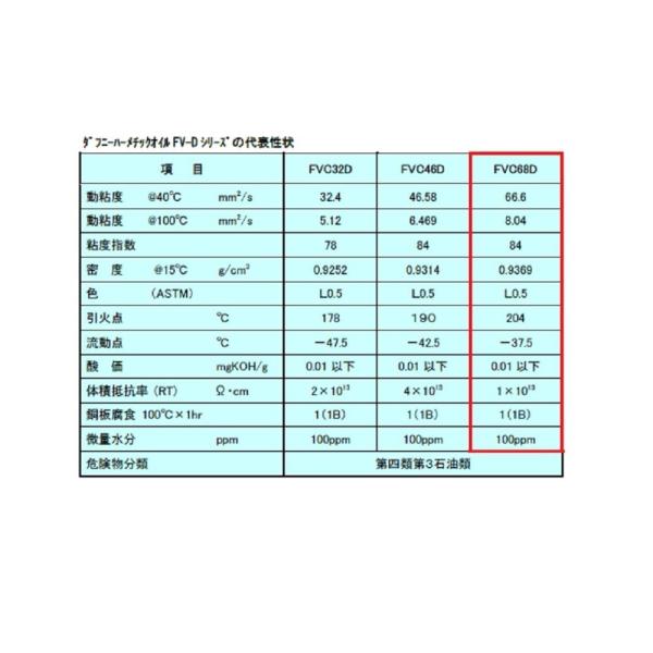 出光興産 ダフニーハーメチックオイル 冷凍機用潤滑油 FVC68D 1L