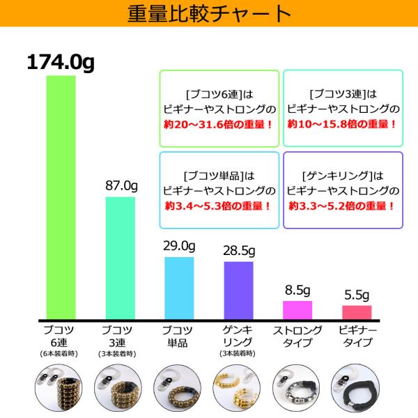 ペニス増大牽引リング 【カリバウアー BUKOTSU-ブコツ- 単品】 重さで牽引するペニストレーニングウエイトリング 増大補助 磁気パワーリング  /【Buyee】