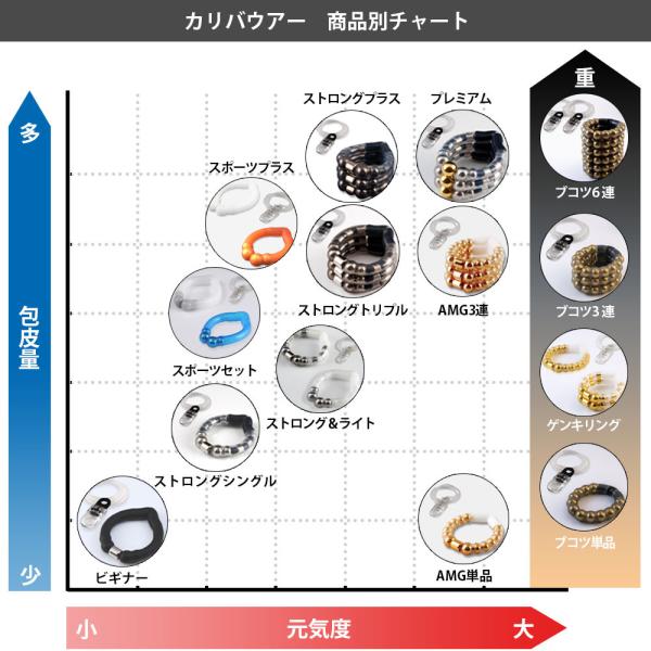 ペニス増大牽引リング 【カリバウアー BUKOTSU-ブコツ- 3本セット】 重