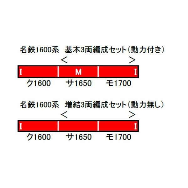 名鉄1600系 基本3両編成セット(動力付き) 【グリーンマックス・30442