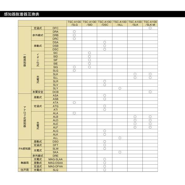 感知器脱着器用 TSC-A100ホルダー ホーチキ用 【消防設備点検用具】 /【Buyee】