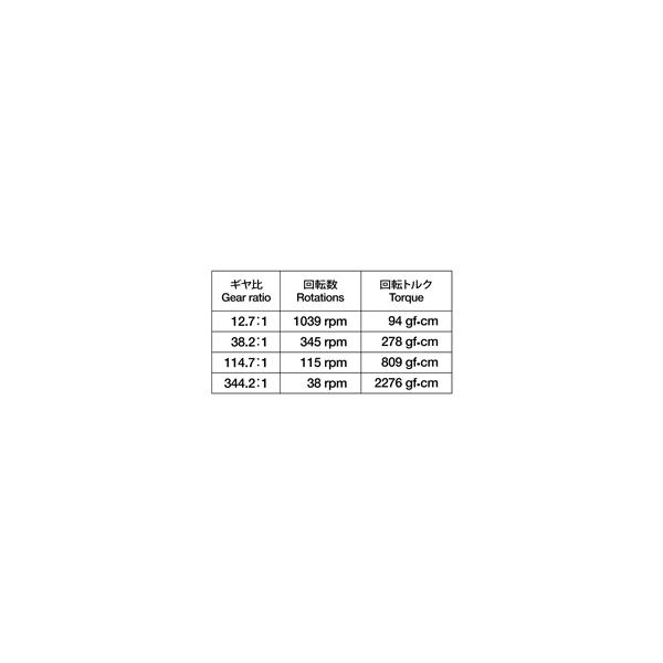 シングルギヤボックス 4速タイプ 70167 タミヤ 楽しい工作 /【Buyee