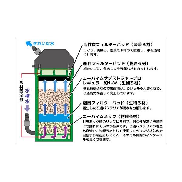 エーハイム クラシックフィルター 2215 水槽用 外部フィルター