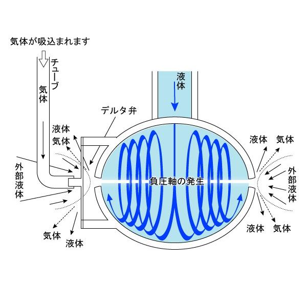 マイクロバブル発生器ＢＴ−５０ 養殖 溶存酸素向上 研究 開発に /【Buyee】 Buyee - Japanese Proxy Service |  Buy from Japan!