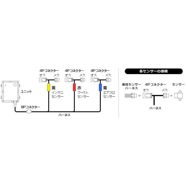 Pivot ピボット パワードライブ ＢＭＷ サブコン POWER DRIVE PDX-B1 BMW 3シリーズ F30 320i N20B20B  /【Buyee】