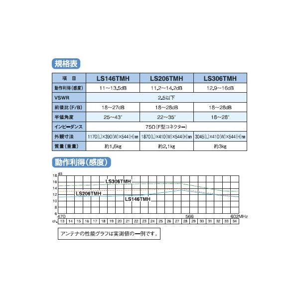 マスプロ 家庭用 超高性能UHFアンテナ 30素子（ch.13〜34） LS306TMH