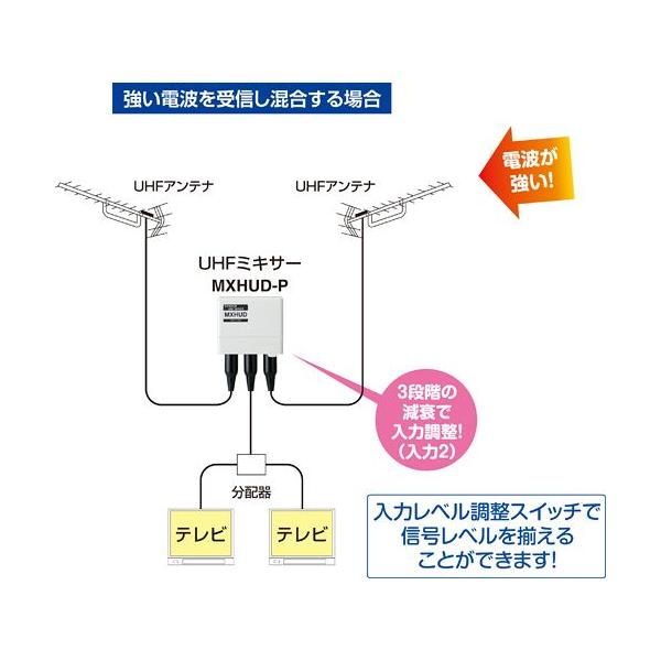 MXHUD-P UHFミキサー - PC周辺機器