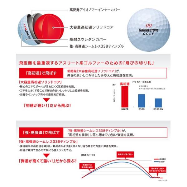 ブリヂストンゴルフ BRIDGESTONE GOLF ジョーカー JOKER ゴルフボール 1ダース12個入り 4ダースセット 2015年モデル  /【Buyee】