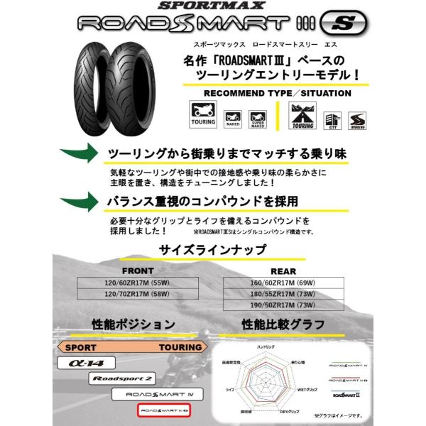 SPORTMAX ROADSMART III S 前後セット 【160/60ZR17 M/C 69W】【120