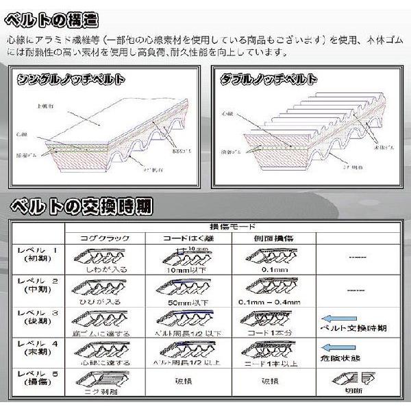 べる Amazon | デイトナ(Daytona) バイク用強化VベルトライブDIO-ZX