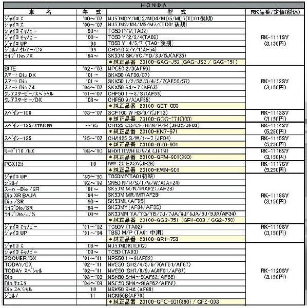 べる Amazon | デイトナ(Daytona) バイク用強化VベルトライブDIO-ZX