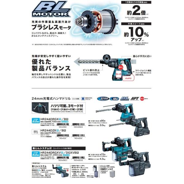 マキタ24mm充電式ハンマドリル18V6.0Ah（集塵システム付）HR244DRGXV（青）／HR244DGXVB（黒） はかなく