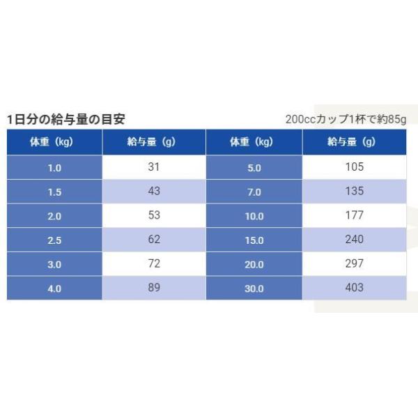 500円OFFクーポンが使える】セレクトバランス アダルトラム 小粒 7kg