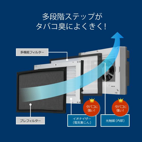 空気清浄機 タバコ専用に 強力脱臭 喫煙室にも 業務用 バイオミクロン BM-H101A 20畳 アンデス電気／壁掛け可 /【Buyee】