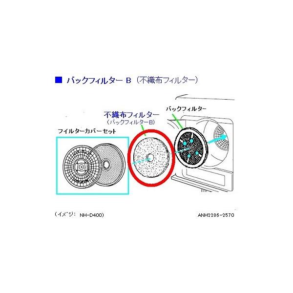 ANH2286-2570 パナソニック・ナショナル 電気衣類乾燥機用不織布